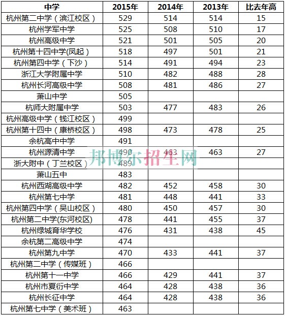 浙江醫(yī)學(xué)高等?？茖W(xué)校
